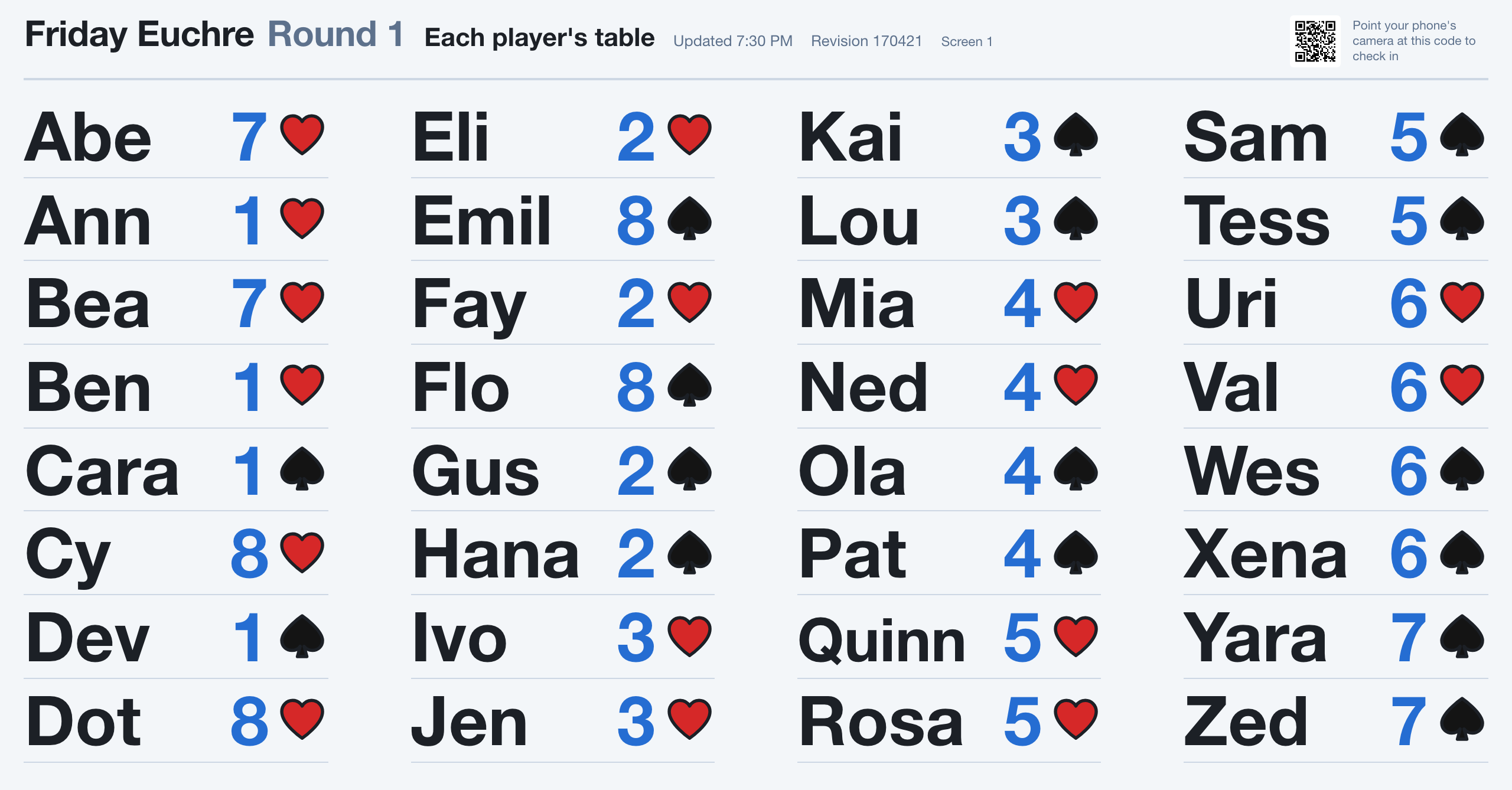 The display on a television: every player's name with their table this round.