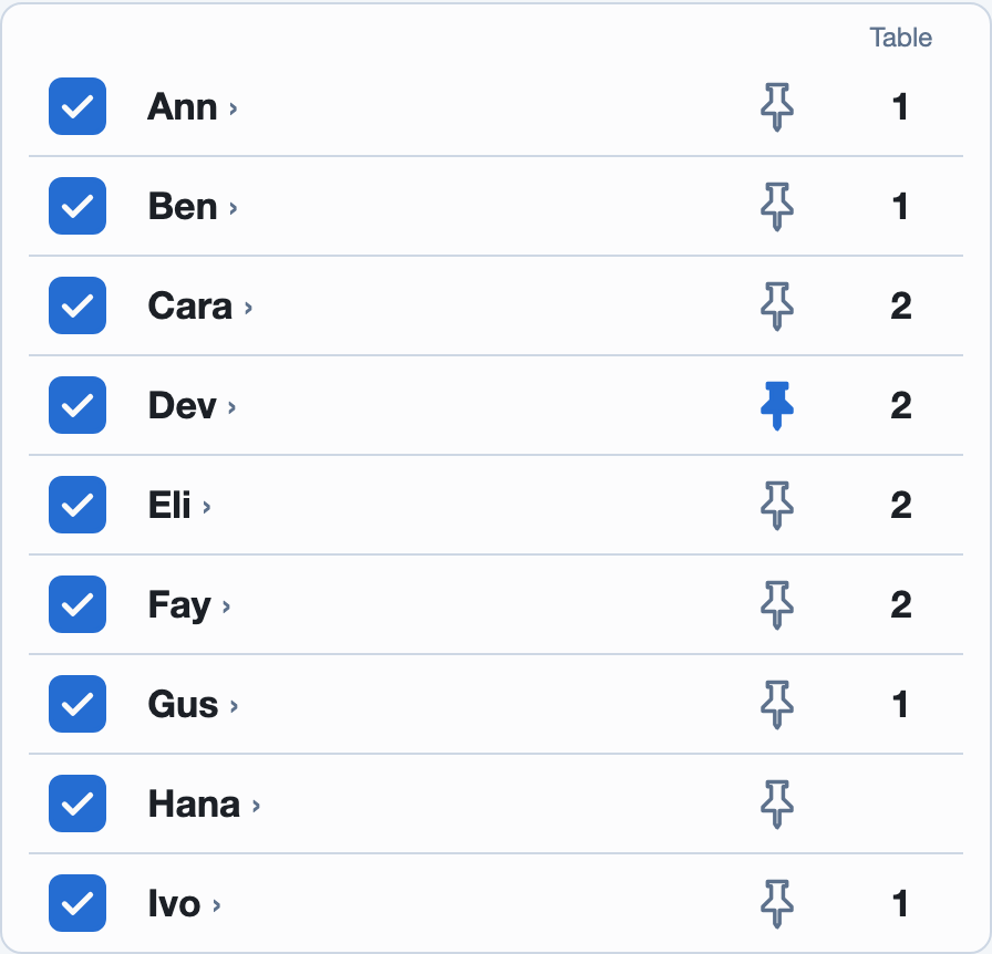 The organizer's list of names, with Dev pinned to table 2.