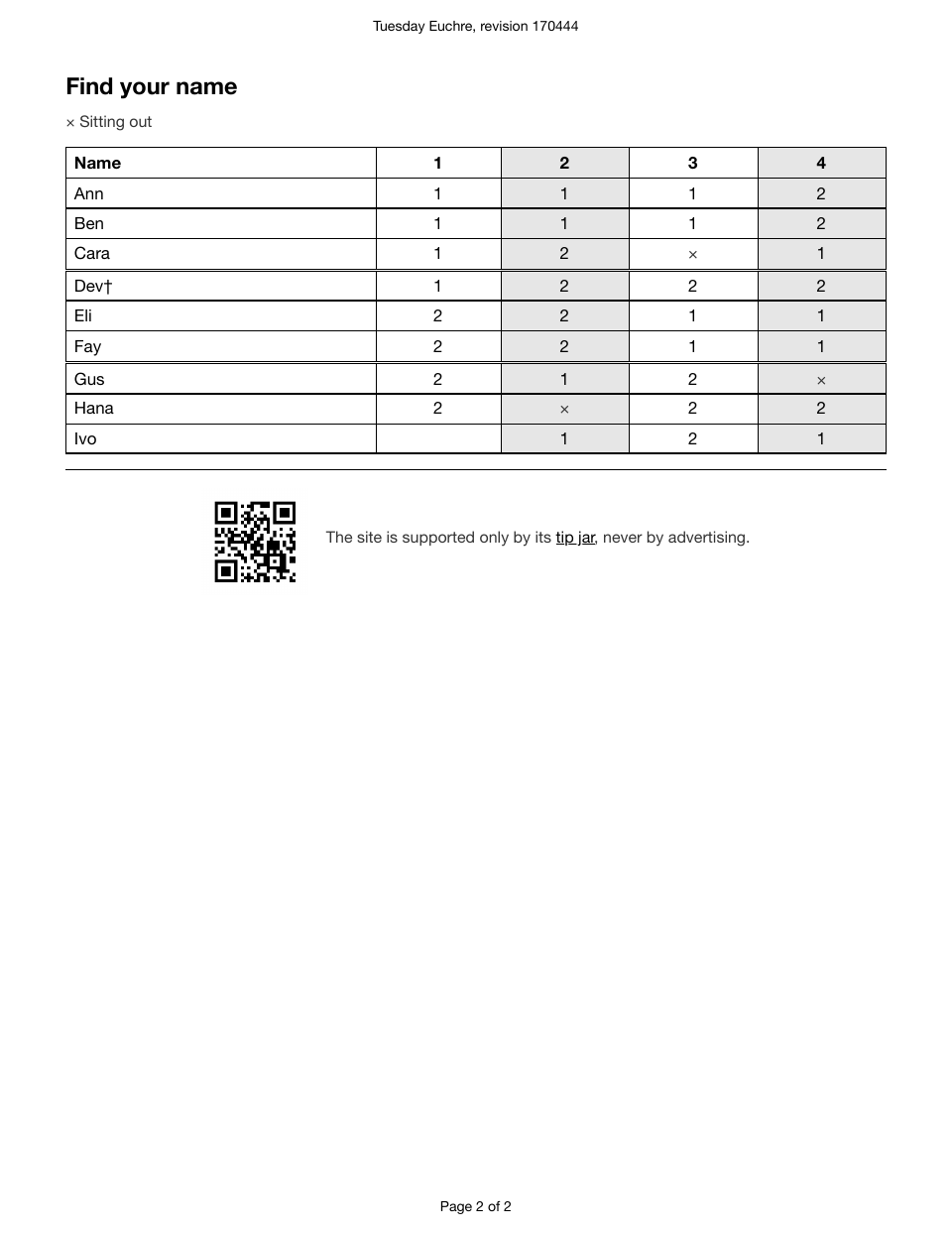 Page 2 of a printed schedule: a table of every name and their table in each round, and the tip jar line.