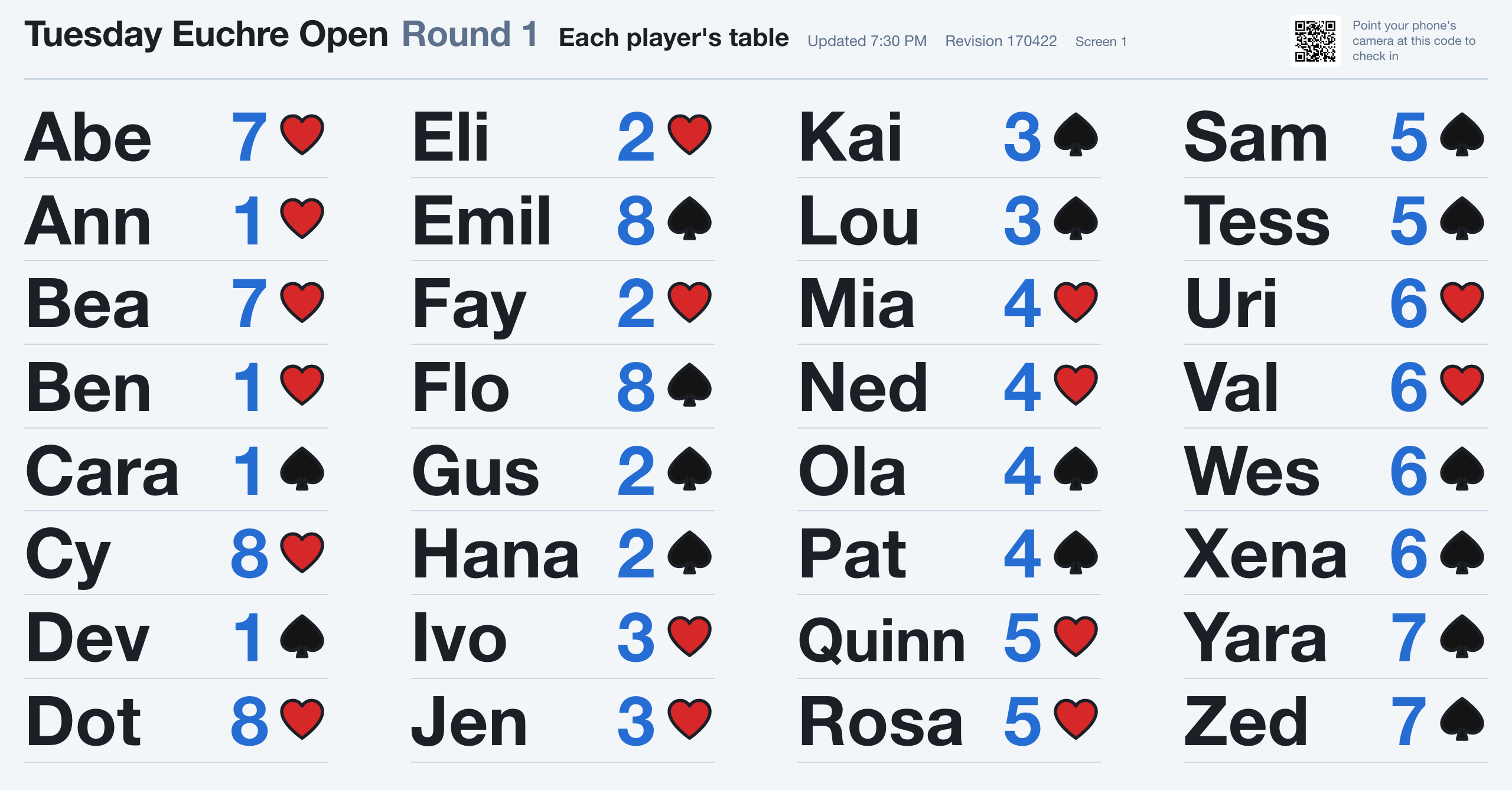 The display on a television: every player's name with their table this round.